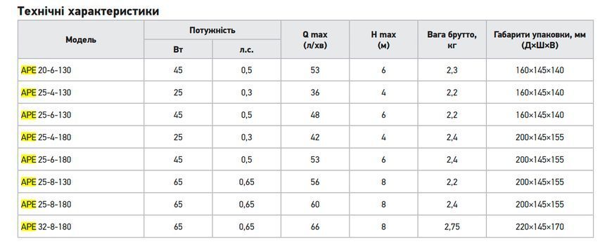Циркуляционный насос Koer APE 25-4-130 частотный (KP3099) KP3099 фото