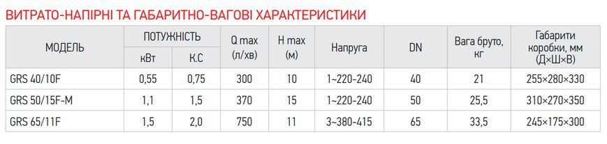 Насос циркуляционный фланц. Koer GRS 50/15F-M (KP2770) KP2770 фото