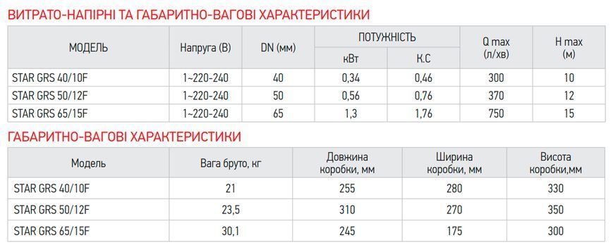Насос циркуляционный энергосбер. фланцевый Koer star GRS 50/12F (KP2894) KP2894 фото
