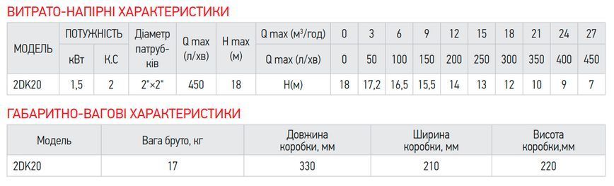Насос поверхностный центробежный Koer 2DK-20 (KP2765) KP2765 фото