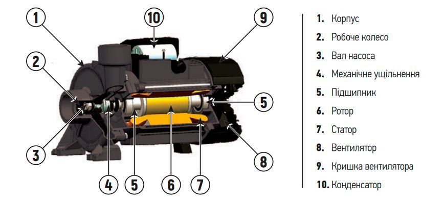 Насос поверхностный центробежный Koer 2DK-20 (KP2765) KP2765 фото