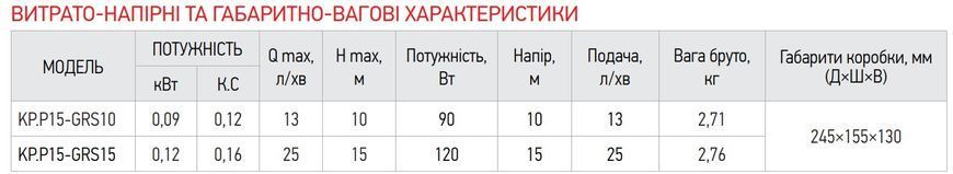 Насос підвищення тиску KOER KP.P15-GRS10 (з гайками, кабелем і вилкою) (KP0254) KP0254 фото
