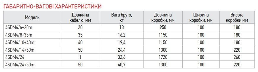 Центробіжний насос Koer 4SDM 4/10 + 40M + пульт (KP2643) KP2643 фото