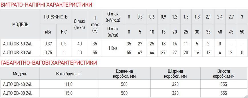 Насосная станция Koer auto QB-80 24L (KP2762) KP2762 фото