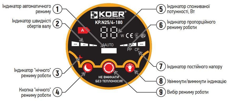 Насос циркуляционный энергосберег. Koer KP.N25/6-180 (с гайками, кабелем и вилкой) (KP0247) KP0247 фото