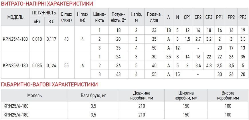 Насос циркуляционный энергосберег. Koer KP.N25/6-180 (с гайками, кабелем и вилкой) (KP0247) KP0247 фото