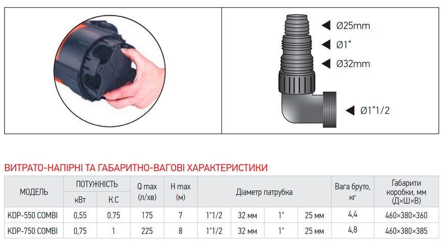 Насос дренажний Koer KDP-550 COMBI (KP2972) KP2972 фото