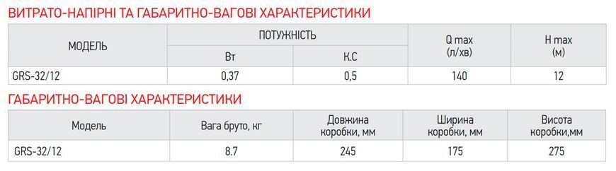 Насос циркуляційний KOER GRS 32/12 (з гайками, кабелем та вилкою) (KP2772) KP2772 фото