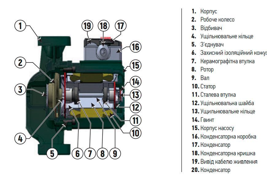 Насос циркуляційний KOER GRS 32/12 (з гайками, кабелем та вилкою) (KP2772) KP2772 фото