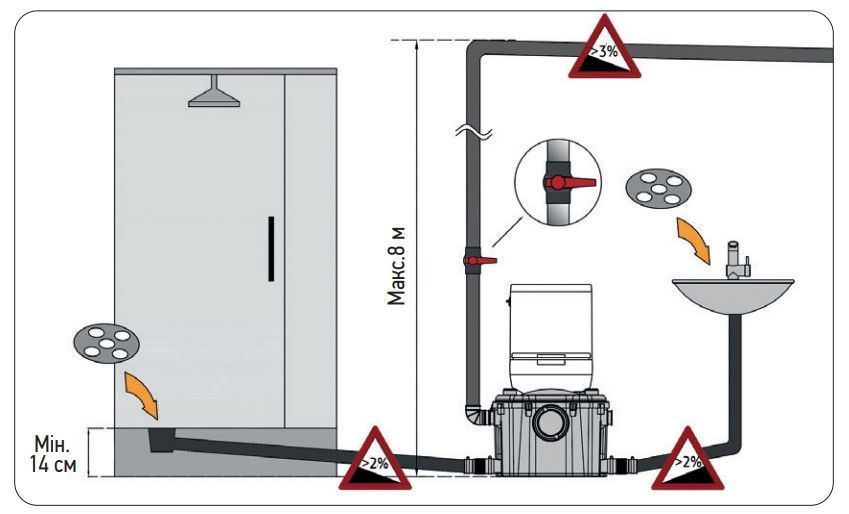 Каналізаційна установка KOER KWC-450 (KP2930) KP2930 фото