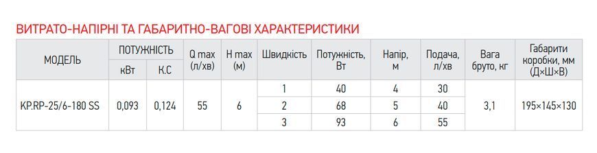 Насос рециркуляционный Koer KP.RP-25/6-180 SS (с гайками) (KP2795) KP2795 фото