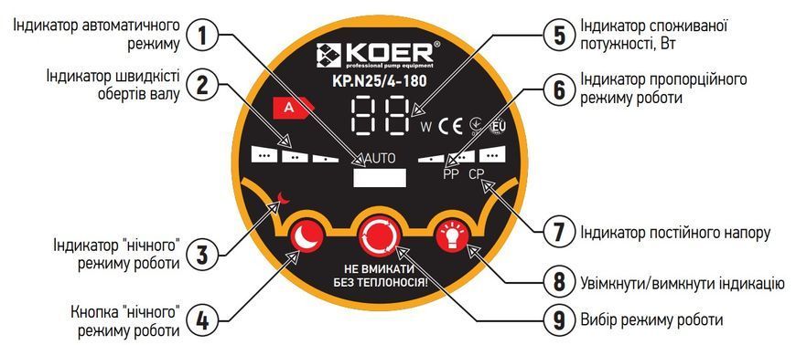 Насос циркуляційний відцентр. енергосберег. Koer KP.N25/4-180 (KP0246) KP0246 фото