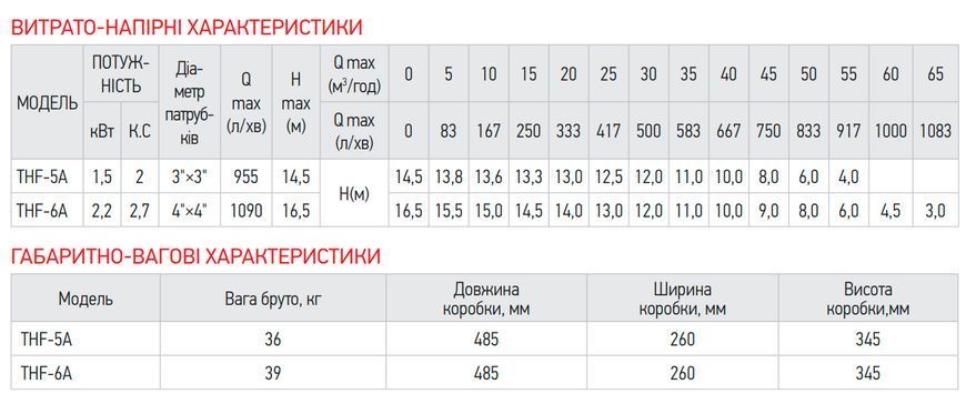 Насос поверхневий відцентровий Koer THF-6A (KP2891) KP2891 фото