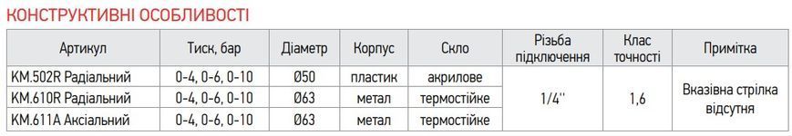 Манометр аксиальный (KOER KM.611A) (0-10 bar), D 63мм, 1/4''-1/2'' (KR0212) KR0212 фото