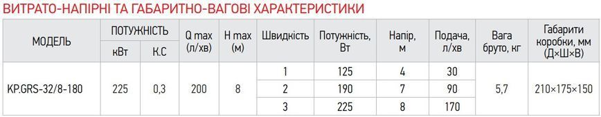 Насос циркуляционный центробеж. Koer KP.GRS-32/8-180 (с гайками, кабелем и вилкой) (KP0252) KP0252 фото