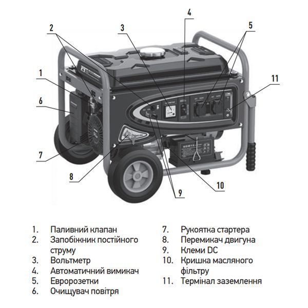 Генератор бензиновый Koer KU.2800B (KR3429) KR3429 фото