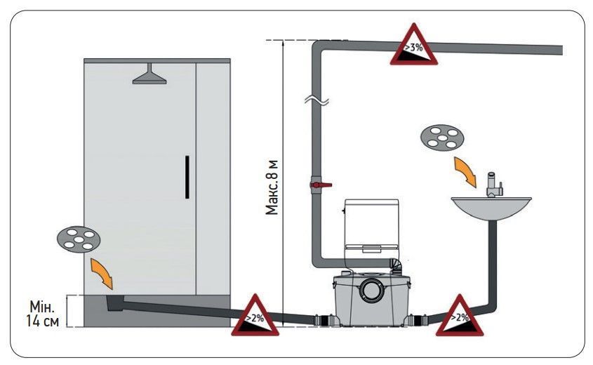 Каналізаційна установка Koer KWC-400 UP (KP2929) KP2929 фото