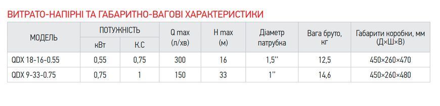 Насос погружной дренажный Koer QDX 18-16-0.55 (KP2766) KP2766 фото