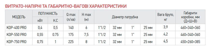 Насос дренажний Koer KDP-750 PRO (KP2971) KP2971 фото