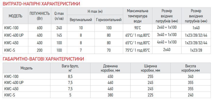 Каналізаційна установка Koer KWC-S (KP2928) KP2928 фото