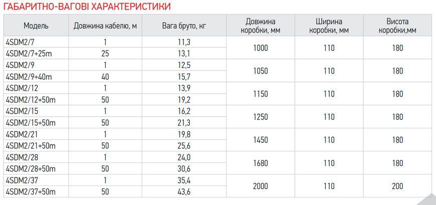 Відцентровий насос + пульт Koer 4SDM 2/12 + 50M (KP2635) KP2635 фото