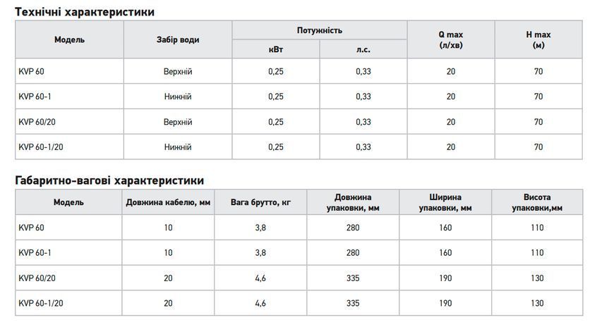 Вібраційний насос одноклапанний верхній забір Koer KVP 60/20 H=70M, Q=1,2кбМ, P=250, 20м каб.,обм-мідь (KP3144) KP3144 фото