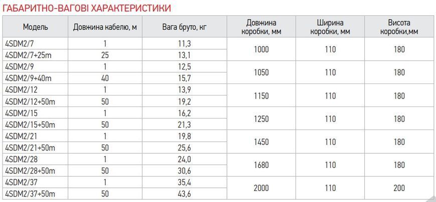Центробіжний насос Koer 4SDM 2/21 + 50M + пульт (KP2637) KP2637 фото