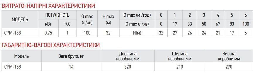 Насос поверхневий відцентровий Koer CPM-158 (KP2654) KP2654 фото